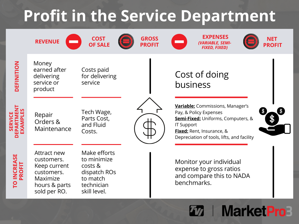 Profit-in-Fixed-Ops